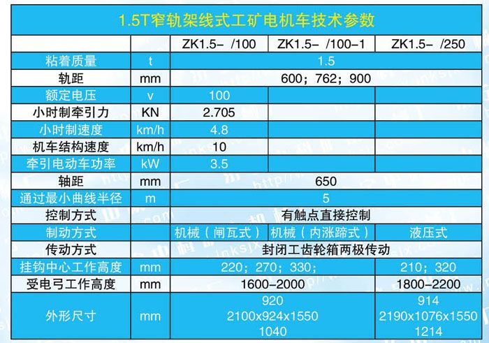 1.5-1噸電機車參數(shù).jpg